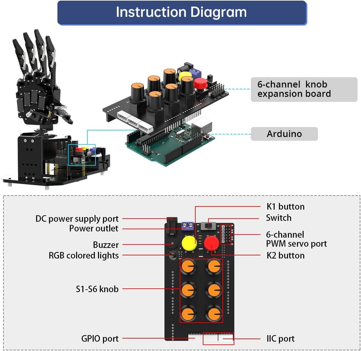 image:imageRobot Hand with Arduino Open Source AI Bionic Robotic Hand Five Fingers Solely Movement Mechanical Arm DIY Smart Robot amp Engineering Kits ScienceCodingProgramming Set Starter KitStarter Kit