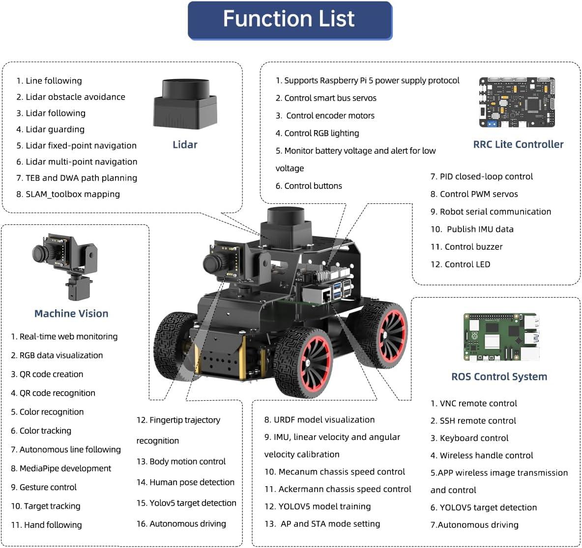 image:imageROS2 Robot Car for Raspberry Pi 5 Programmable AI Vision Smart Robot Kit Ackermann Chassis Lidar SLAM Mapping Navigation Path Planning Autonomous Driving MentorPi A1 Without RPi