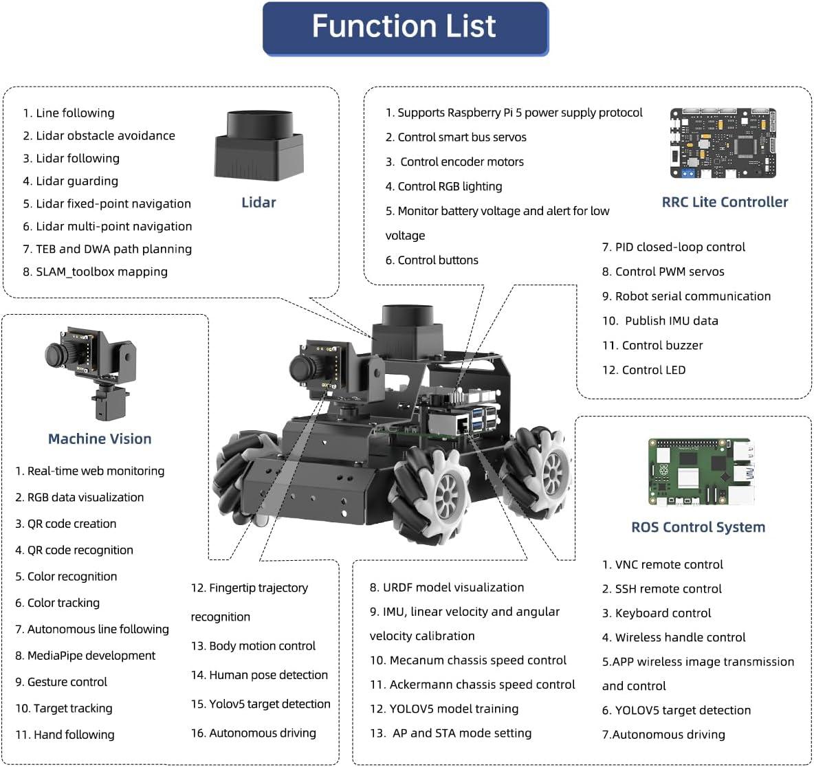 image:imageROS2 Robot Car for Raspberry Pi 5 Programmable AI Vision Smart Robot Kit 360 Omnidirectional Movement Chassis Lidar SLAM Mapping Navigation Path Planning Autonomous Driving MentorPi M1 Without RPiWithout RPi