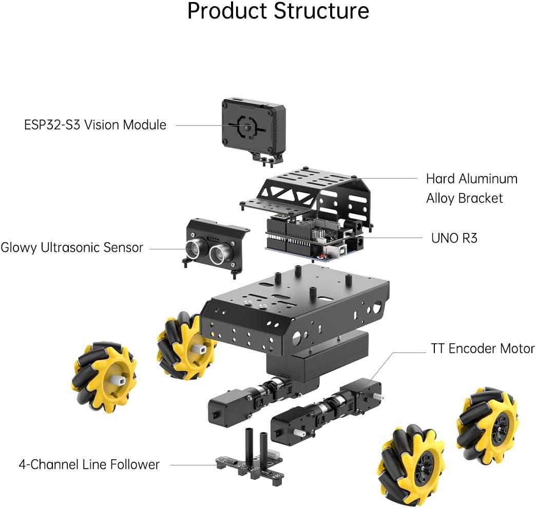 image:imageRobotic Kit for Arduino Robot Car AI Camera Vision Recognition Target Tracking Obstacle Avoidance Programmable STEM Robot Gift for Ages 12 14 16 Camera Robot Kit miniAuto Standard KitAdvanced