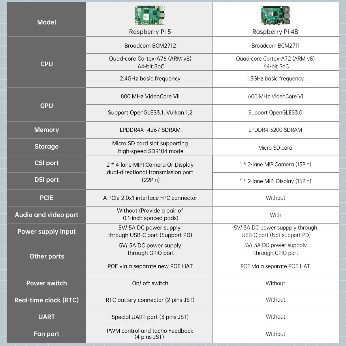 image:imageTurboPi Robot Car for RaspberryPi AI Vision Camera Programmable Smart Robot Car Kit Color Sorting Line Tracking Target Recognition Obstacle Avoidance Support Python Linux Standard Kit Without RPiStandard with 8GB Raspberry Pi 5