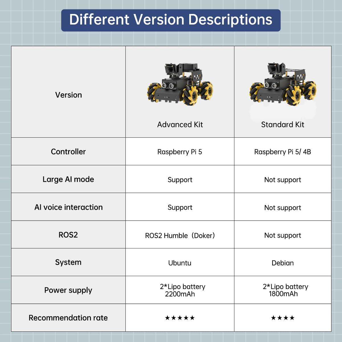 image:imageTurboPi Robot Car for RaspberryPi AI Vision Camera Programmable Smart Robot Car Kit Color Sorting Line Tracking Target Recognition Obstacle Avoidance Support Python Linux Standard Kit Without RPiAdvanced with 8GB Raspberry Pi 5