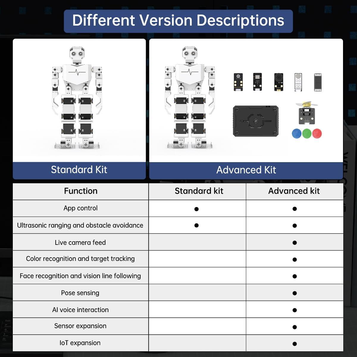 image:imageAI Vision amp Voice Interaction Robot for Arduino Scratch Python Starter Programming 17DOF Humanoid Robot STEM Project Education Voice Command Walking Dancing Kicking SelfStand Up Tonybot Standard kitStandard Kit