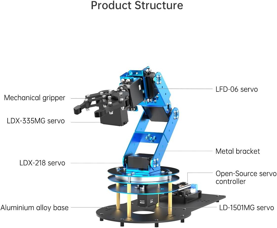 image:imageRobotic Arm Kit 6DOF Programming Robot Arm with 5 Servo Handle Mechanical Claw and More PC Software APP Control with TutorialLeArm Open Source